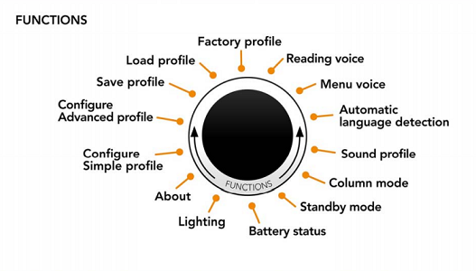 Image of MagniLink Voice II Reading Machine Functions Button