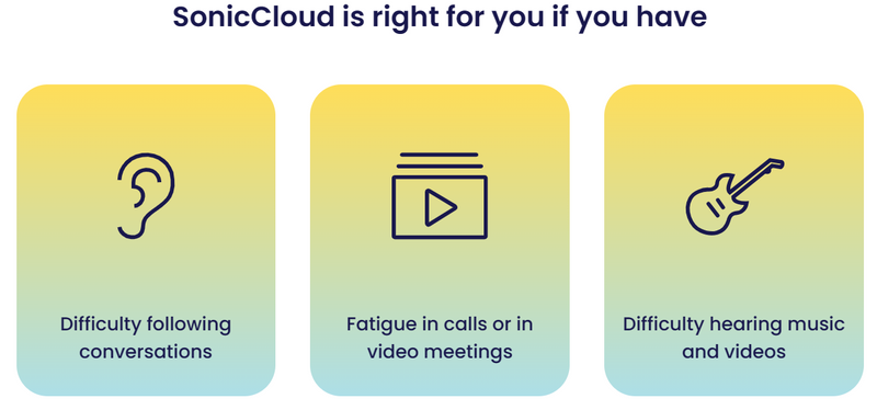 Graphic Text: SonicCloud is right for you if you have 1. Difficulty following conversations 2. Fatigue in calls or in video meetings 3. Difficulty hearing music and videos