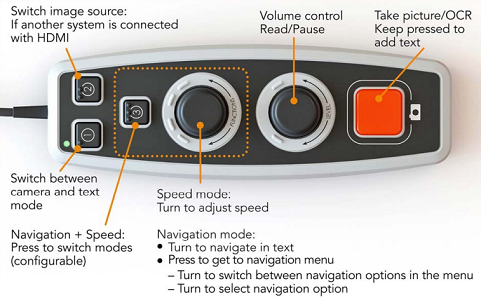 Image of MagniLink Voice II Reading Machine Remote Control