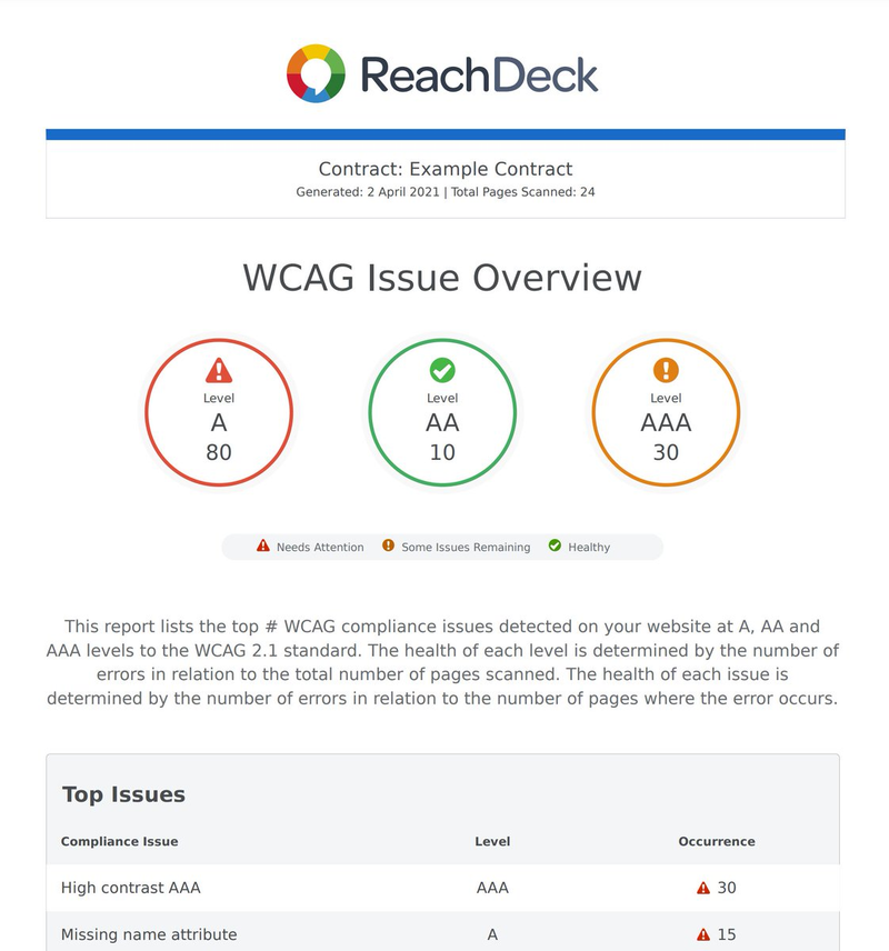 ReachDeck by Texthelp
